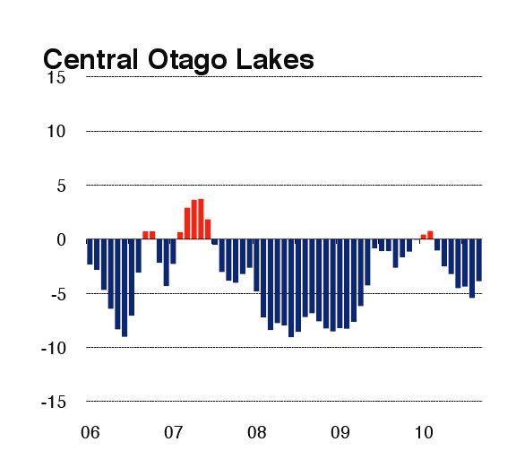 Central lakes property